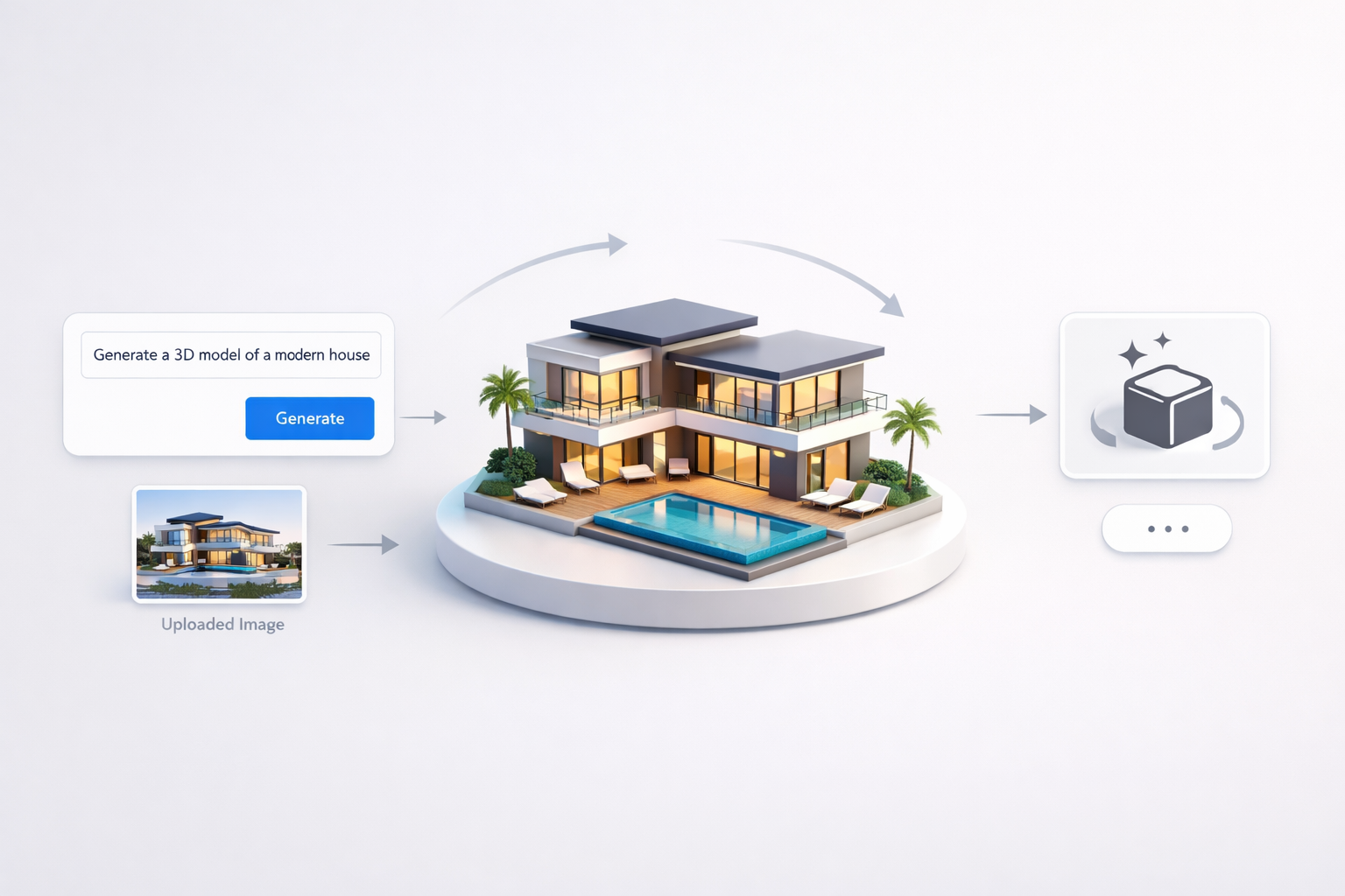 Text & Image to 3D Generation